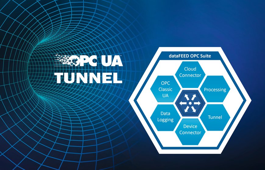 OPC UA tunnel øger sikkerheden for OPC Classic kommunikation